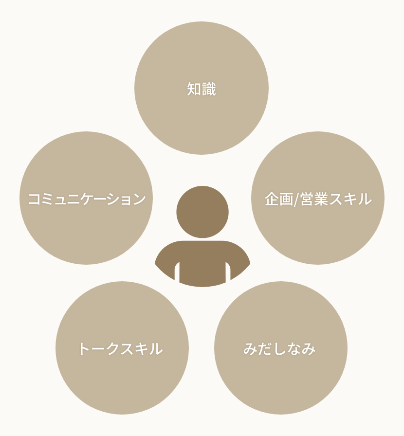 認定講師が目指す人物像